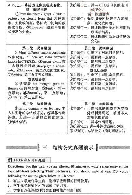 英語(yǔ)四級(jí)寫(xiě)作計(jì)劃周：說(shuō)明現(xiàn)象類(lèi)作文結(jié)構(gòu)(day 1)