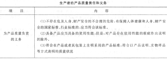 產品質量法