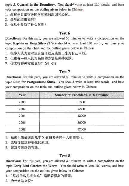 英語(yǔ)四級(jí)寫(xiě)作計(jì)劃周復(fù)習(xí)效果檢驗(yàn)