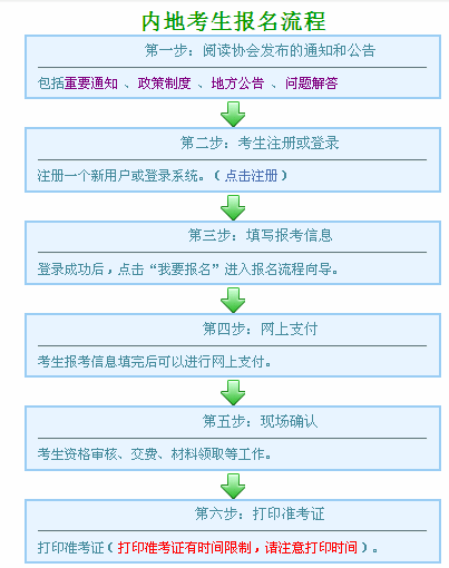 內(nèi)地考生報(bào)名流程圖