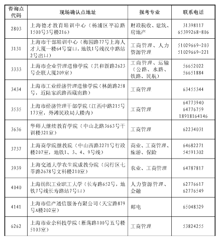 領證地址