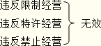 2013年注會考試《經濟法》講義：法律行為思維導圖學習