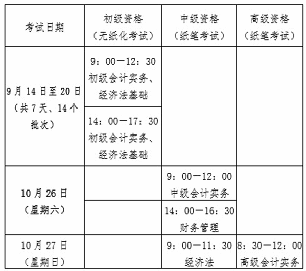 考試時間及批次