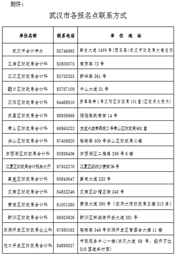 各報名點聯系方式