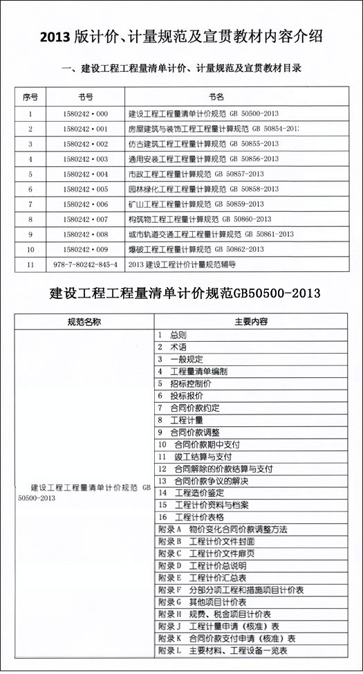2013版工程量清單計價規范公告及宣貫教材內容介紹