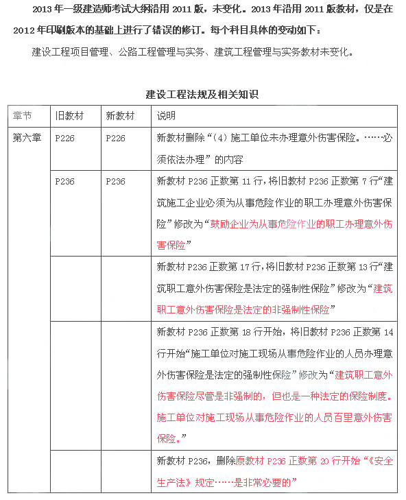 一級建造師建設工程法規考試教材對比（2012、2013年）