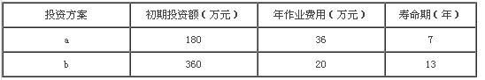 2013年中級經濟師考試《建筑專業》案例分析題