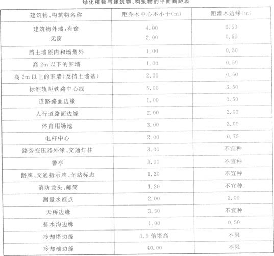 2012年一級建造師市政公用工程真題及解析(完整版)