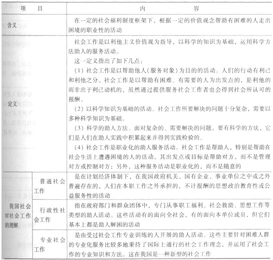 第一章考點(diǎn)透視:社會工作的目標(biāo)及功能