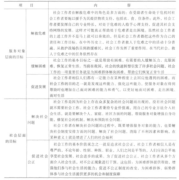 第一章考點(diǎn)透視:社會工作的目標(biāo)及功能