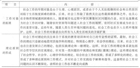 第一章考點透視:社會工作發展