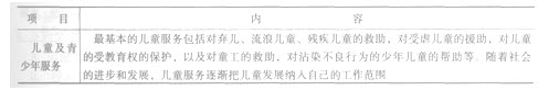 第一章考點透視:社會工作領域