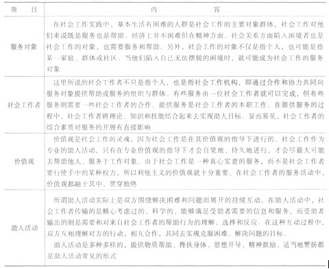 第一章考點透視:社會工作要素