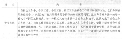 第一章考點透視:社會工作要素