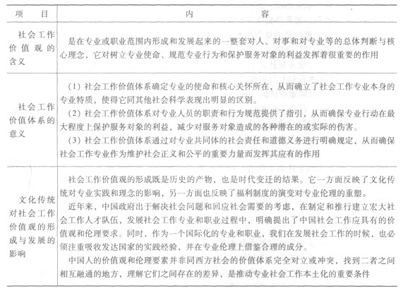 第二章考點透視:中國和西方福利思想對社會工作影響