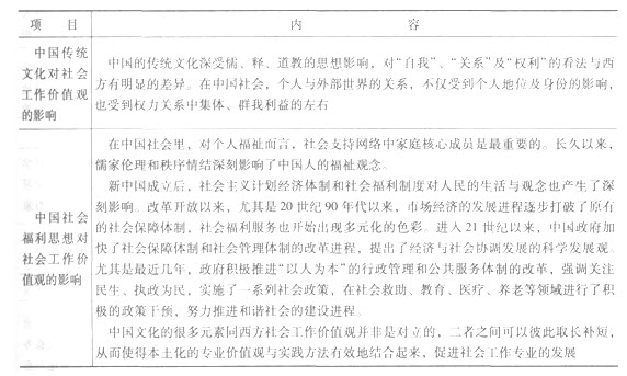 第二章考點透視:中國和西方福利思想對社會工作影響