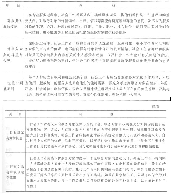 第二章考點透視:社會工作價值觀