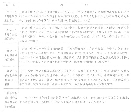第二章考點透視:社會工作價值觀