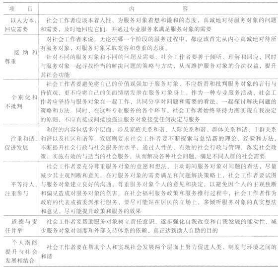 第二章考點透視:社會工作價值觀