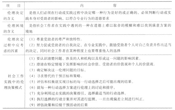 第二章考點透視:社會工作專業(yè)倫理