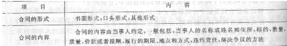 2013年造價工程師造價管理考點：相關法律法規