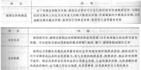 2013年造價工程師造價管理考點：相關法律法規