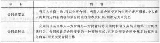 2013年造價工程師造價管理考點：相關法律法規