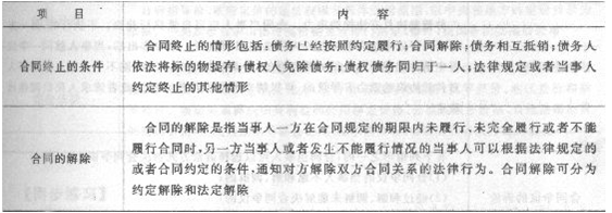 2013年造價工程師造價管理考點：相關法律法規