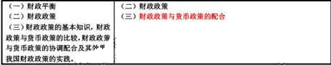 2013中級(jí)經(jīng)濟(jì)師《財(cái)政稅收》考試大綱變化
