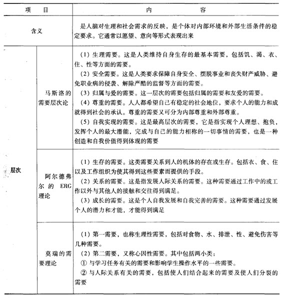 社會工作綜合能力中級第三章考點透視:人類行為