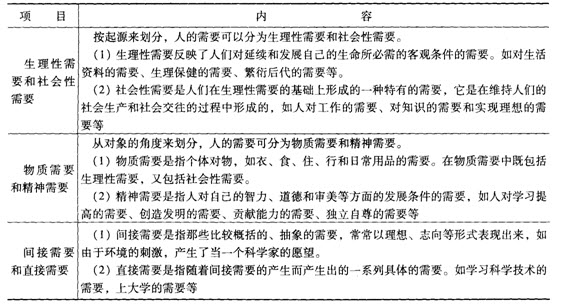 社會工作綜合能力中級第三章考點透視:人類行為