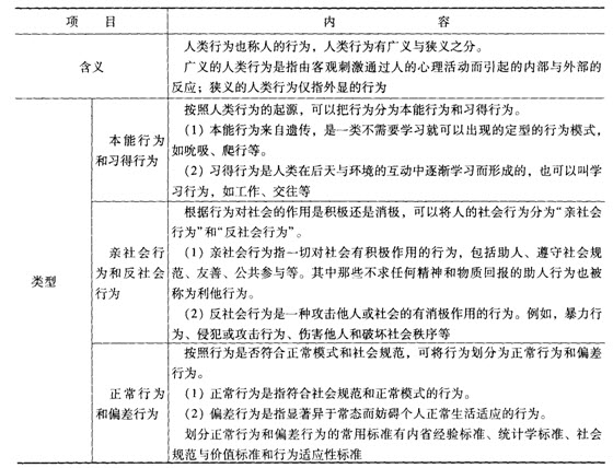 社會工作綜合能力中級第三章考點透視:人類行為