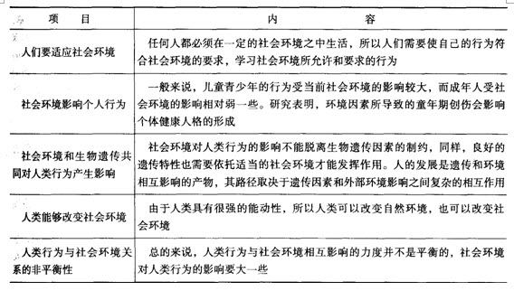 社會工作綜合能力中級第三章考點透視:社會環境