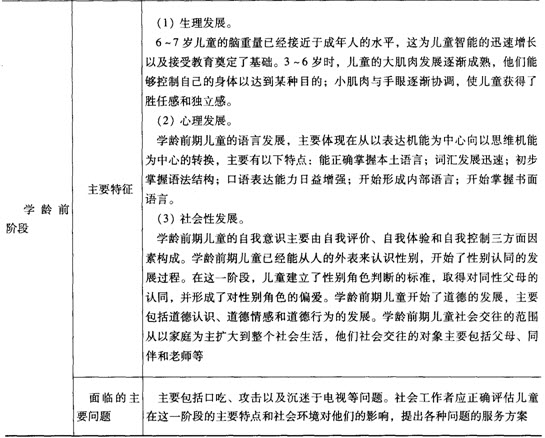 第三章考點透視:人生發(fā)展階段及特征