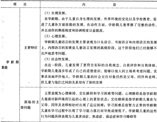 第三章考點透視:人生發(fā)展階段及特征