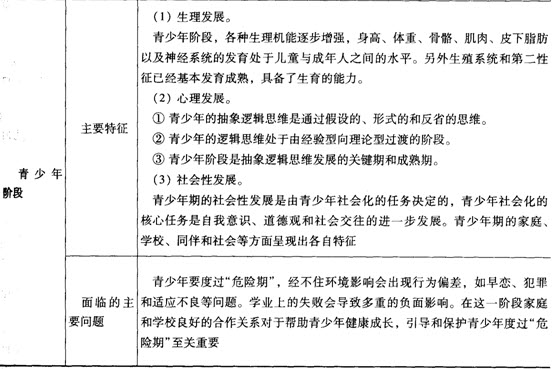 第三章考點透視:人生發(fā)展階段及特征