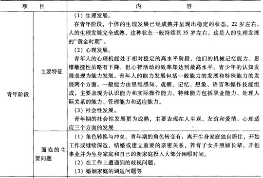 第三章考點透視:人生發(fā)展階段及特征
