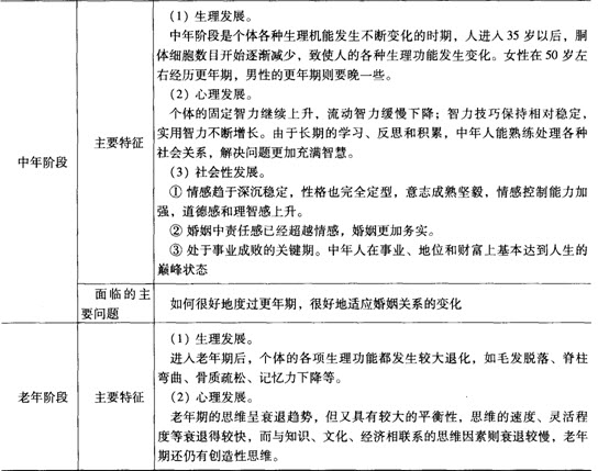 第三章考點透視:人生發(fā)展階段及特征