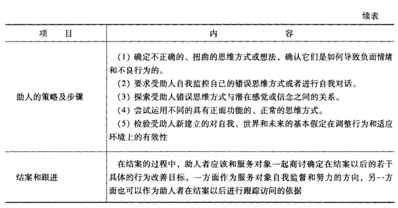 第四章考點透視:認知行為理論