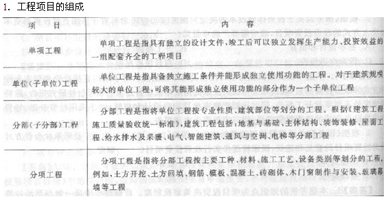 2013年造價工程師造價管理考點：工程項目管理
