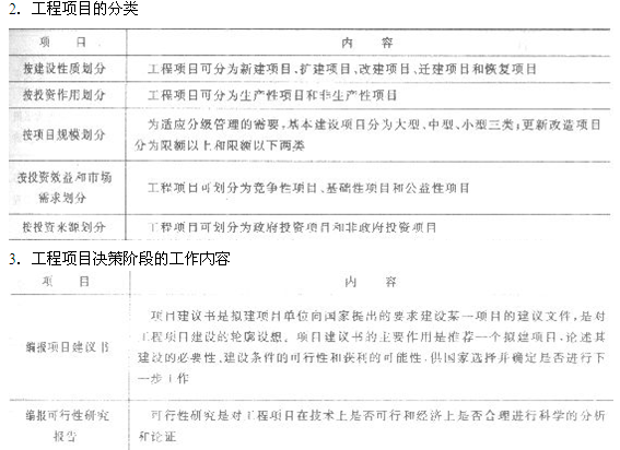 2013年造價工程師造價管理考點：工程項目管理
