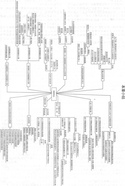 2013注冊會計師考試《稅法》考點講義：第二章