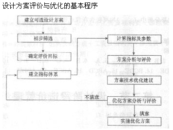 2013年造價(jià)工程師造價(jià)管理考點(diǎn)：工程建設(shè)全過程造價(jià)管理