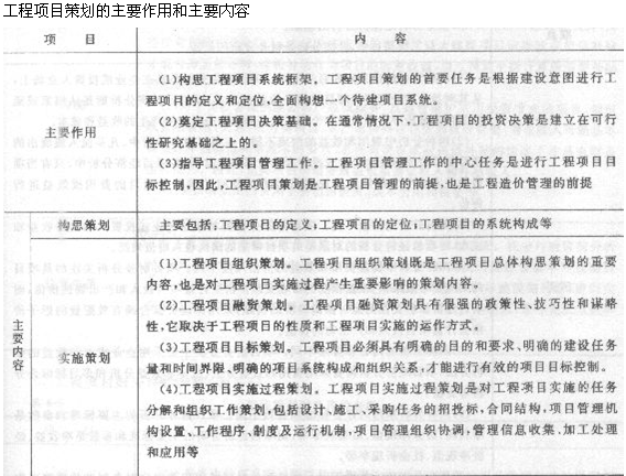 2013年造價工程師造價管理考點：工程建設全過程造價管理