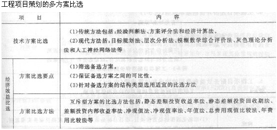 2013年造價工程師造價管理考點：工程建設全過程造價管理