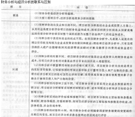 2013年造價工程師造價管理考點：工程建設全過程造價管理