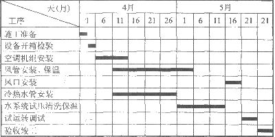 2012年一級(jí)建造師《機(jī)電工程管理與實(shí)務(wù)》真題及答案
