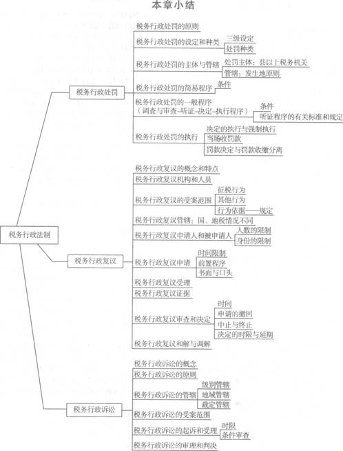 2013注冊會計師考試《稅法》考點講義：第十三章