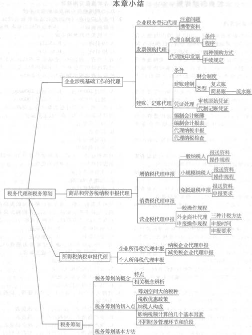 2013注冊會計師考試《稅法》考點講義：第十四章