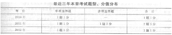 2013年中級經(jīng)濟基礎(chǔ)知識》應試指南